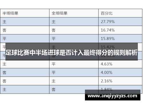 足球比赛中半场进球是否计入最终得分的规则解析